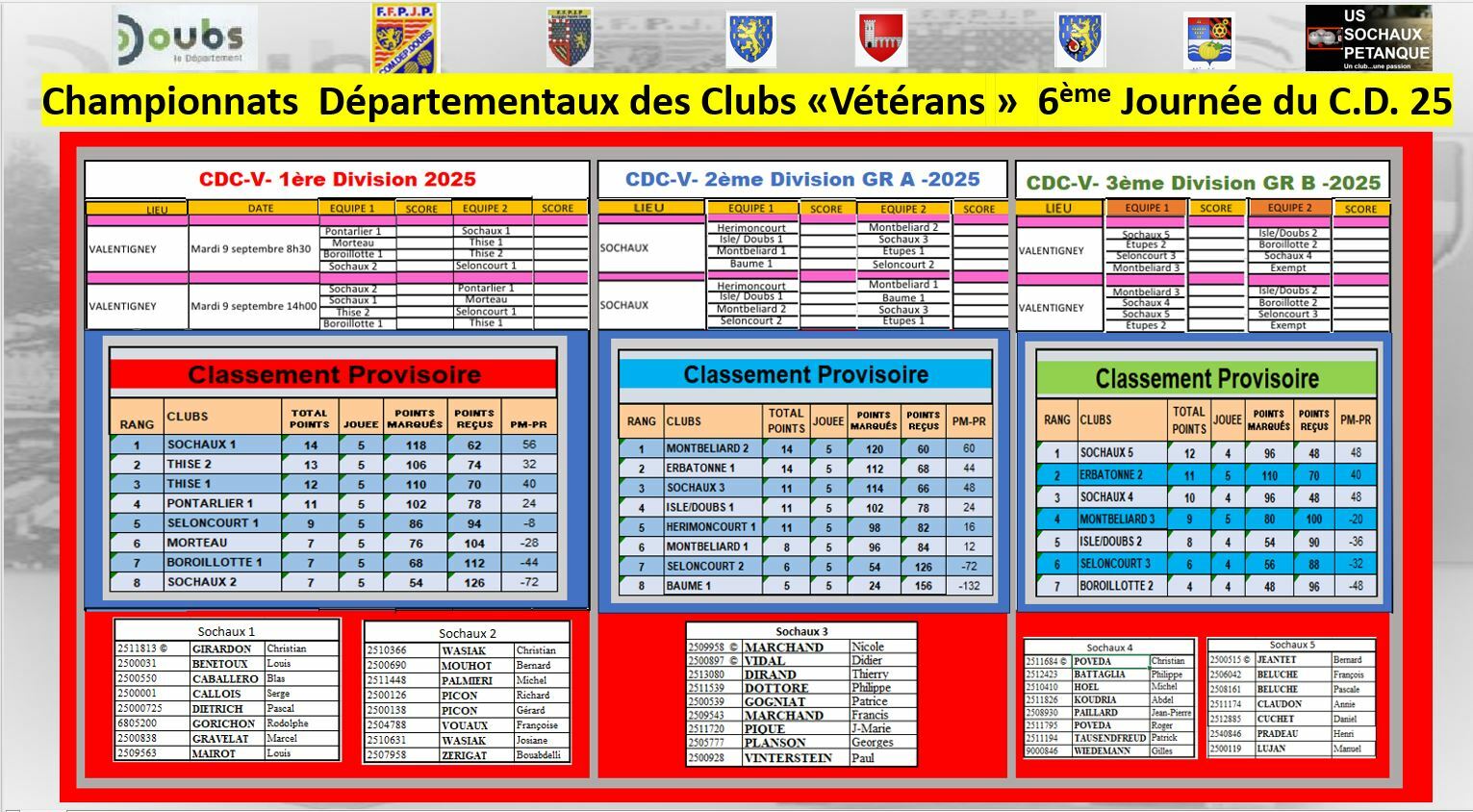 CDC VETERANS Classement Provisoire