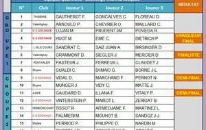 16 Equipes qualifiés  Challenge RICARD Jacques 