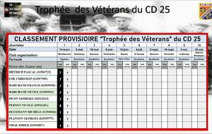 Trophée des Vétérans 2024 Clt)