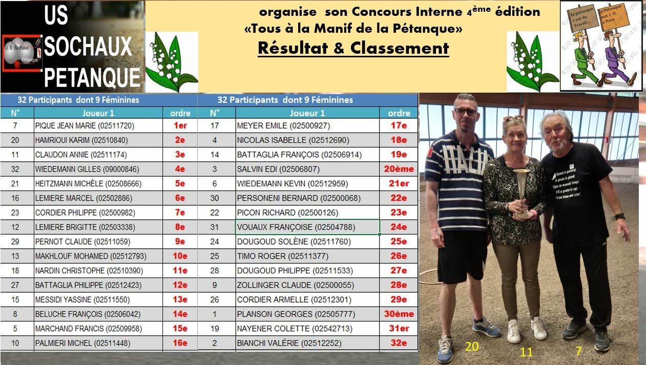 Concours Interne 