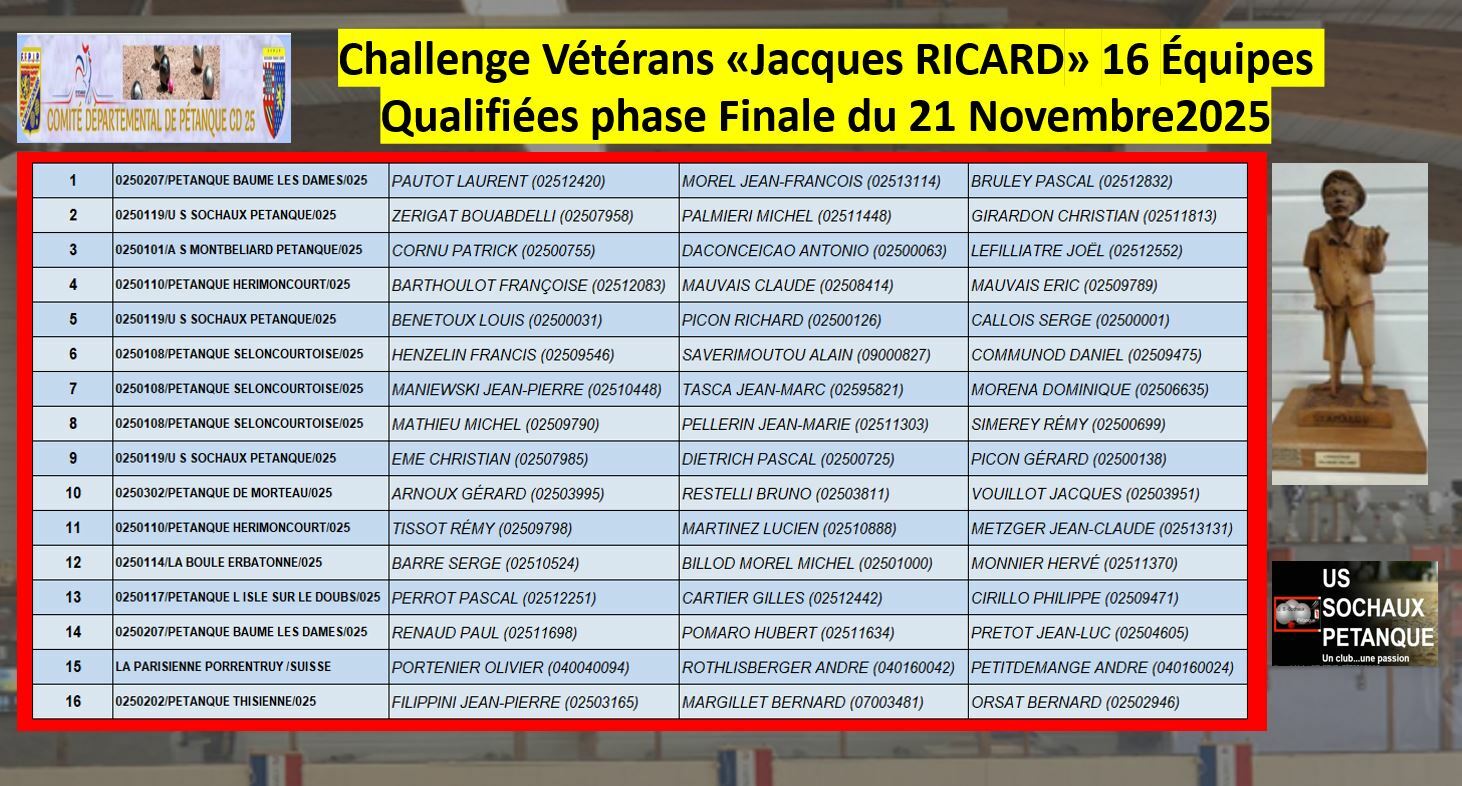 FINALE Challenge RICARD J.