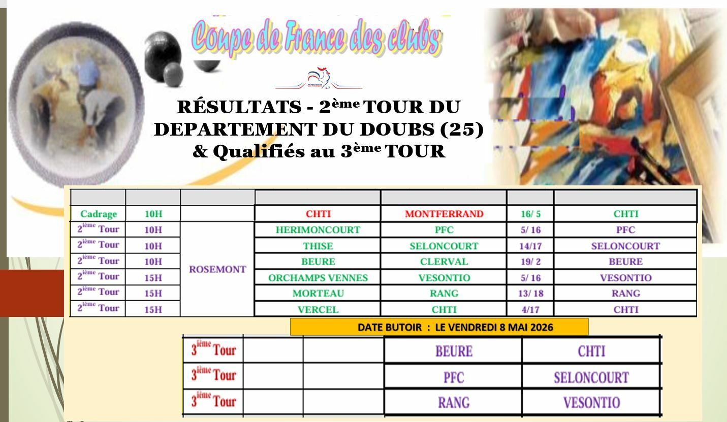 CDF des Clubs (resultats)