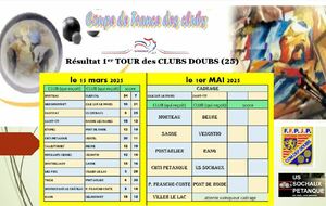 Résultat CdF