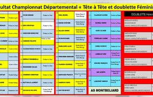 RESULTAT