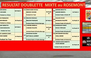 résultat des Rencontres 