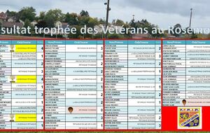 Trophée des Vétérans