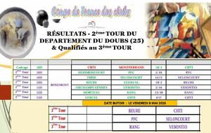 CDF des Clubs (resultats)