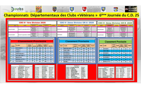 CDC VETERANS Classement Provisoire